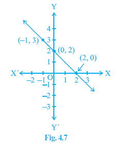 Page 74 Chapter 4 Class 9th Non-Rationalised NCERT 2019-20